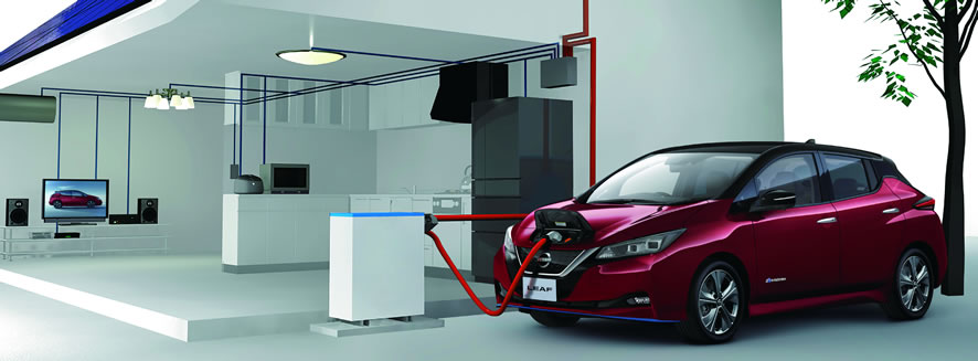 EVバッテリーは、ただ走ることに使うだけでなく、家庭への給電にも活用でき、太陽光パネルで発電した電気を蓄えることができる