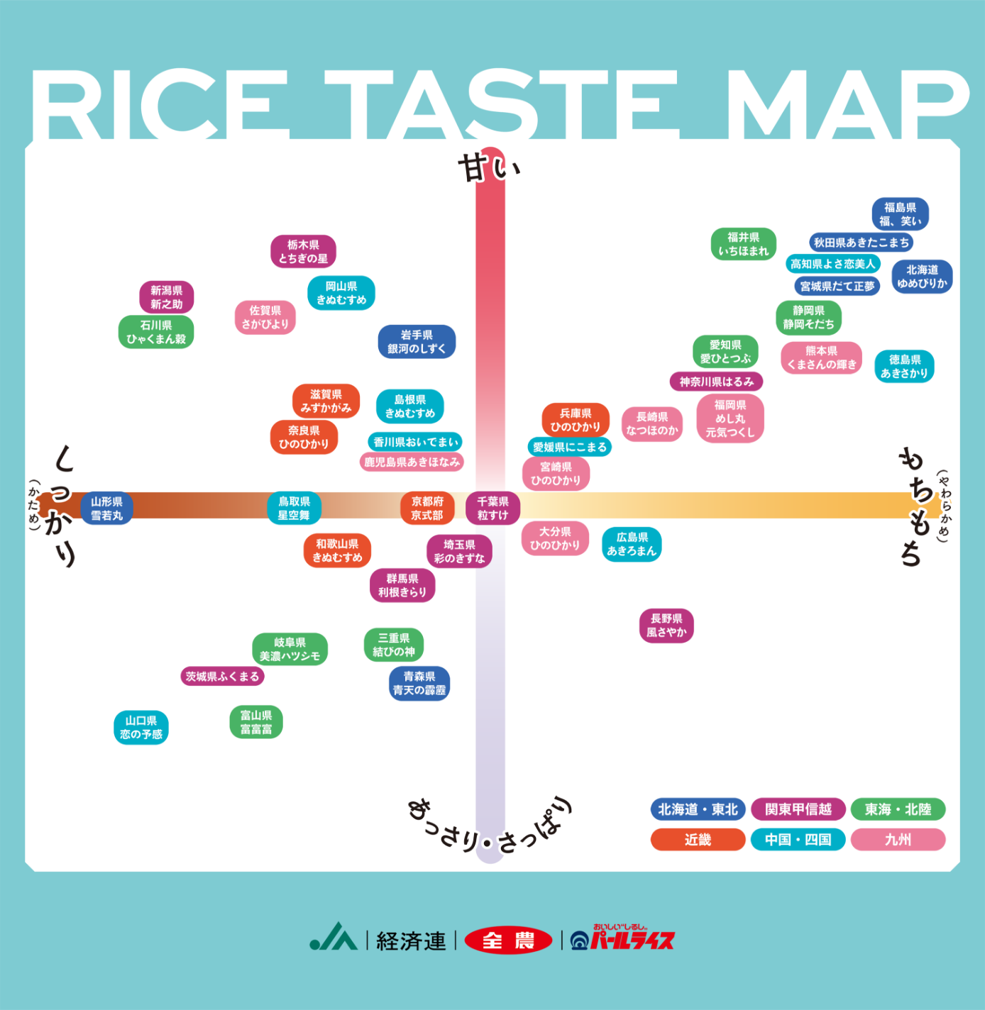  RICE TASTE MAP