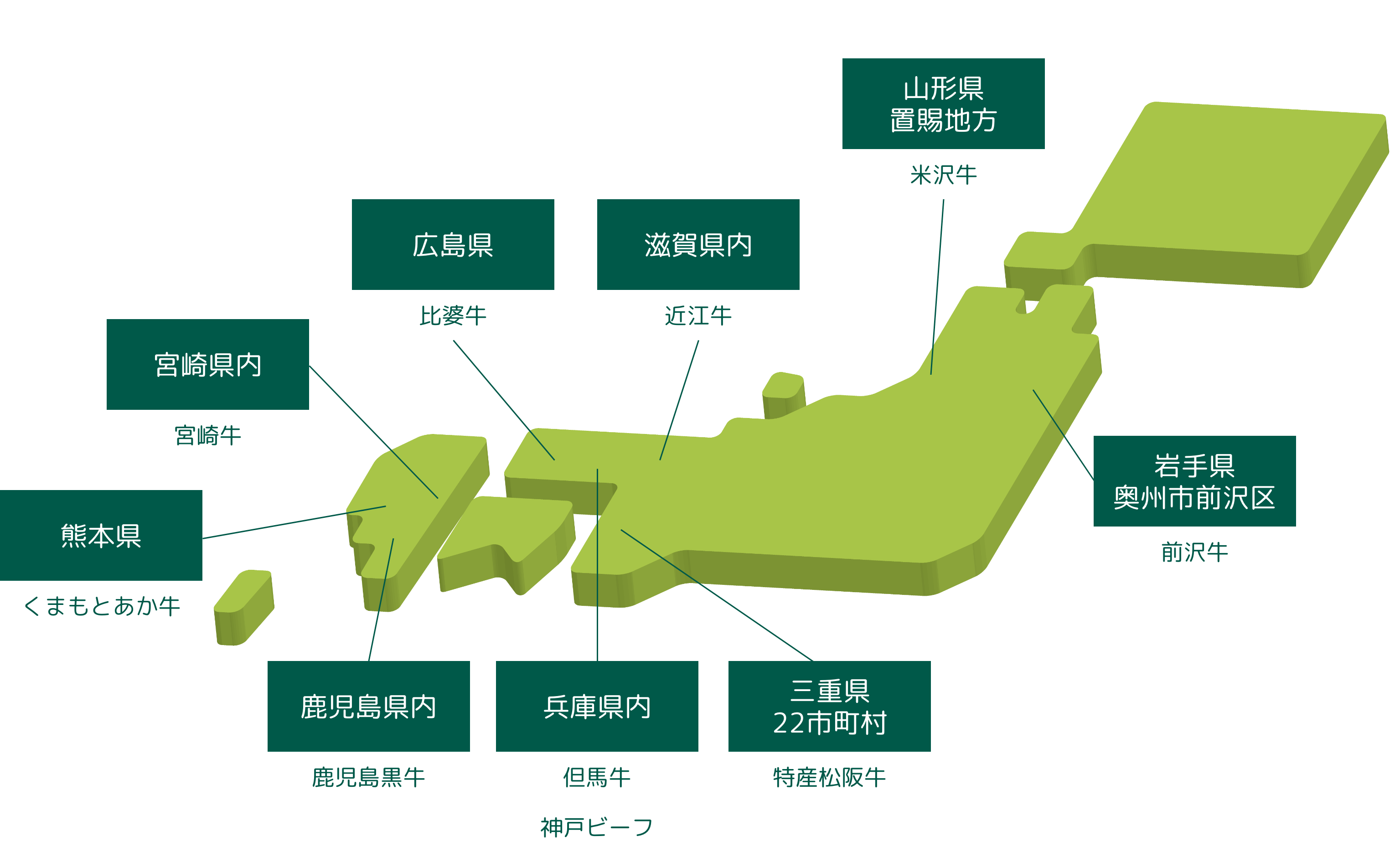 GI登録されている銘柄牛