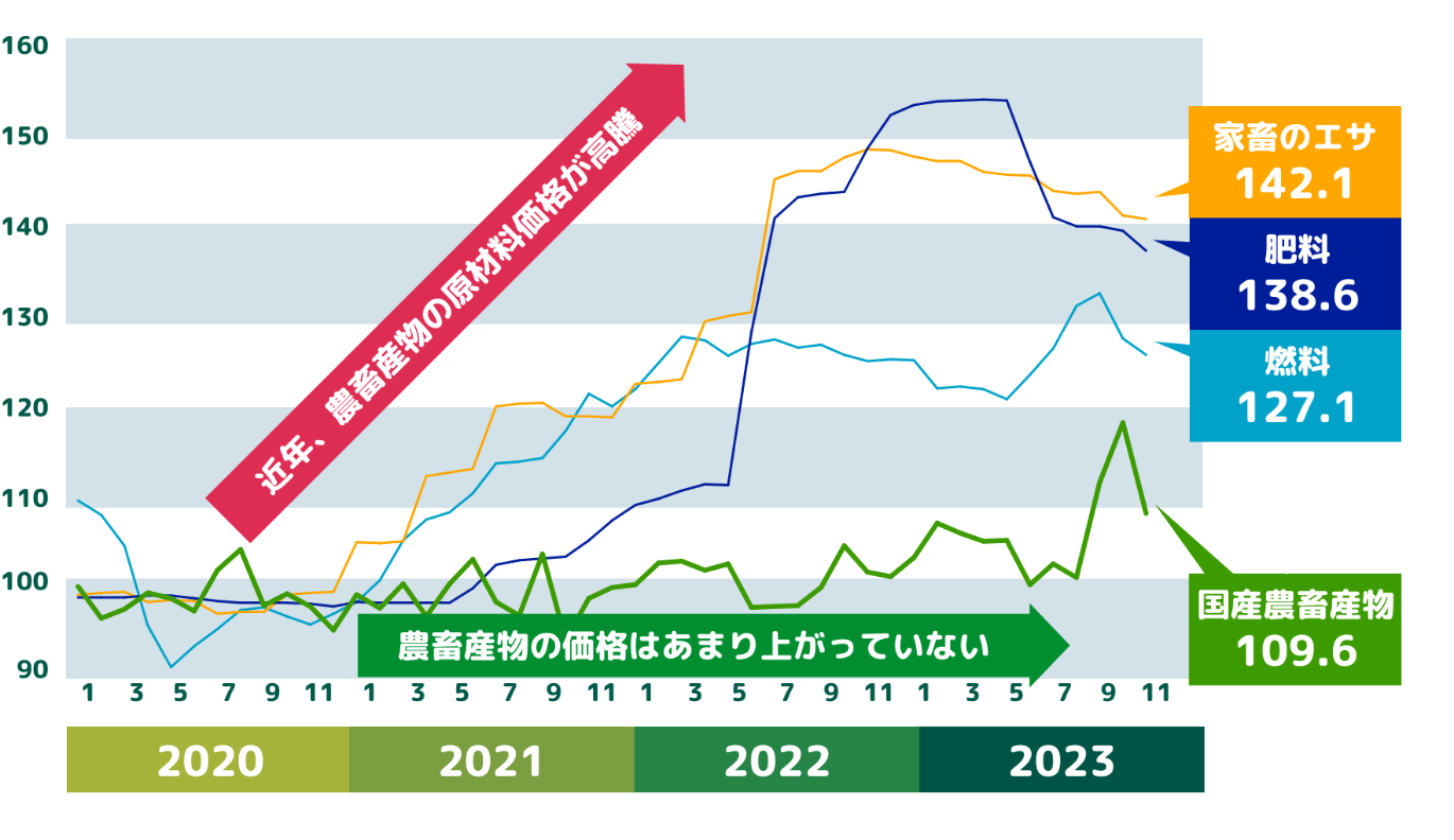 イメージ・図・イラストなど