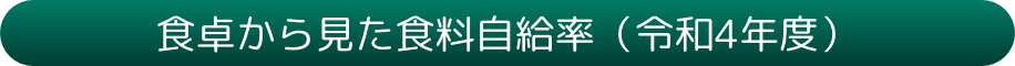食卓から見た食料自給率（令和4年度）