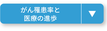 罹患率・生存率と医療の進歩