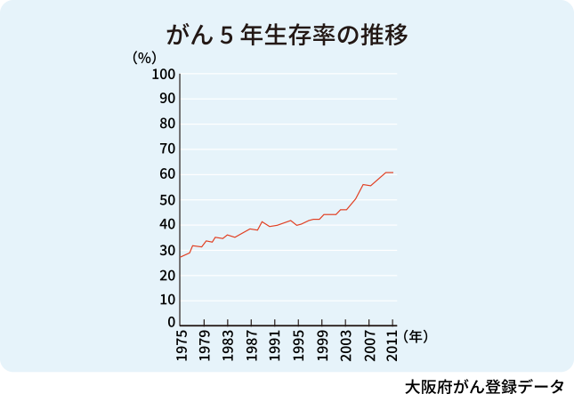 年齢・性別がん罹患率（2014年）の図
