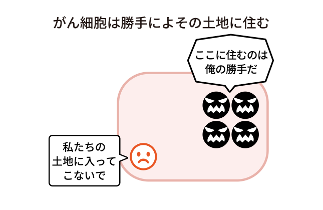 がん細胞は勝手によその土地に住む図