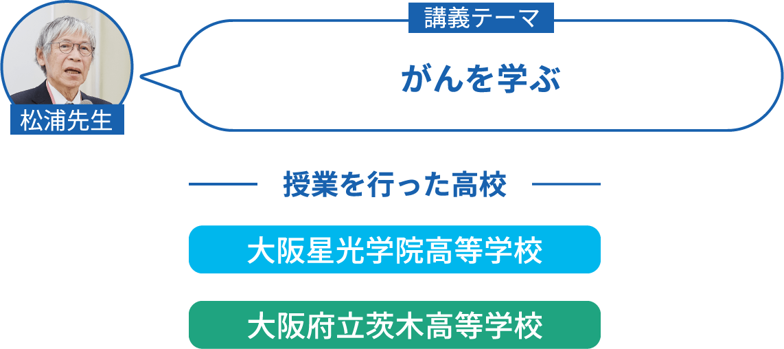 講義テーマ「がんを学ぶ」　授業を行った学校「大阪星光学院高等学校」「大阪府立茨木高等学校」