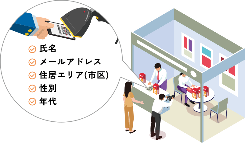 来場者データ読み取りシステム