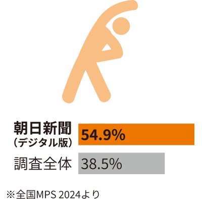健康のため、運動・食事を心がける