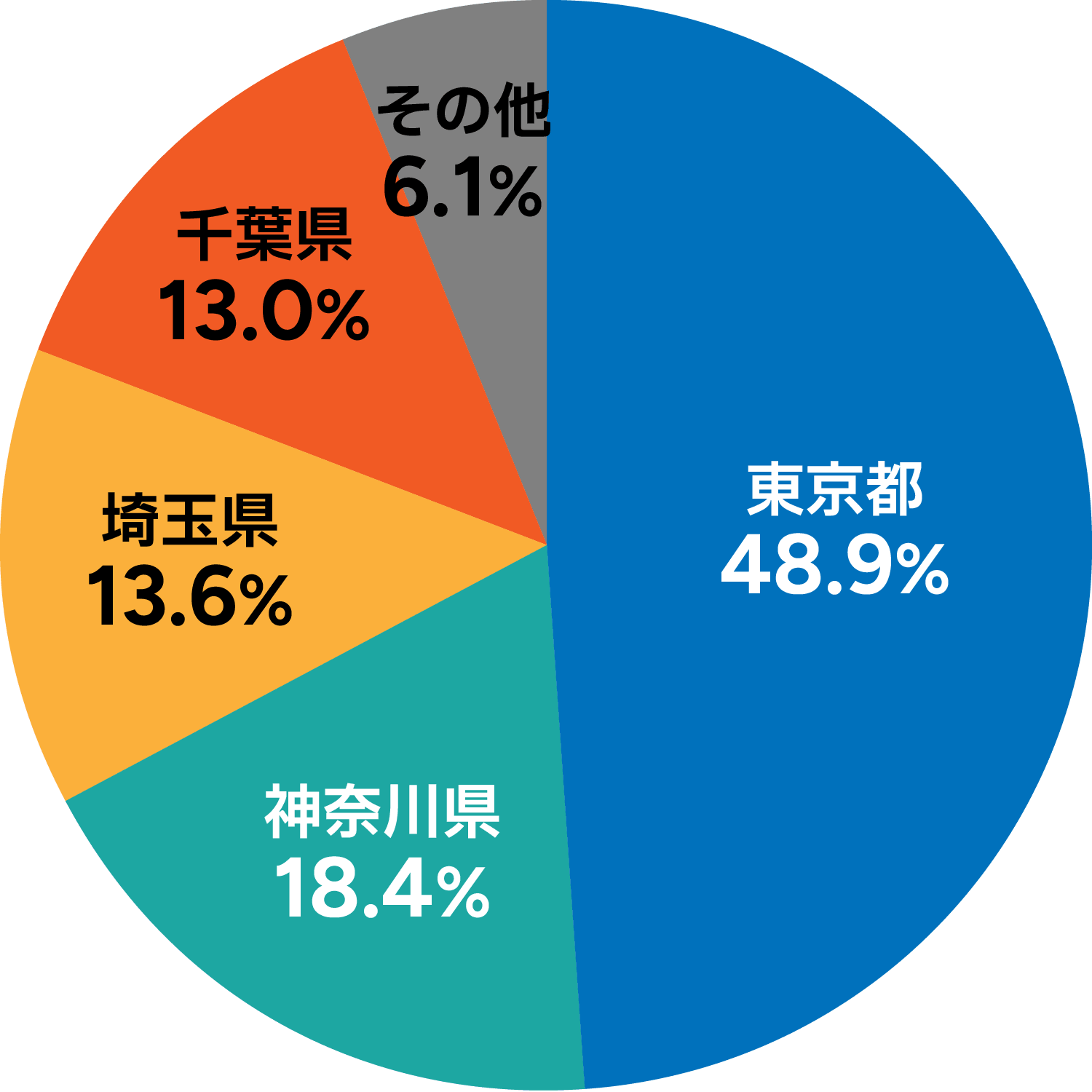 住居エリア