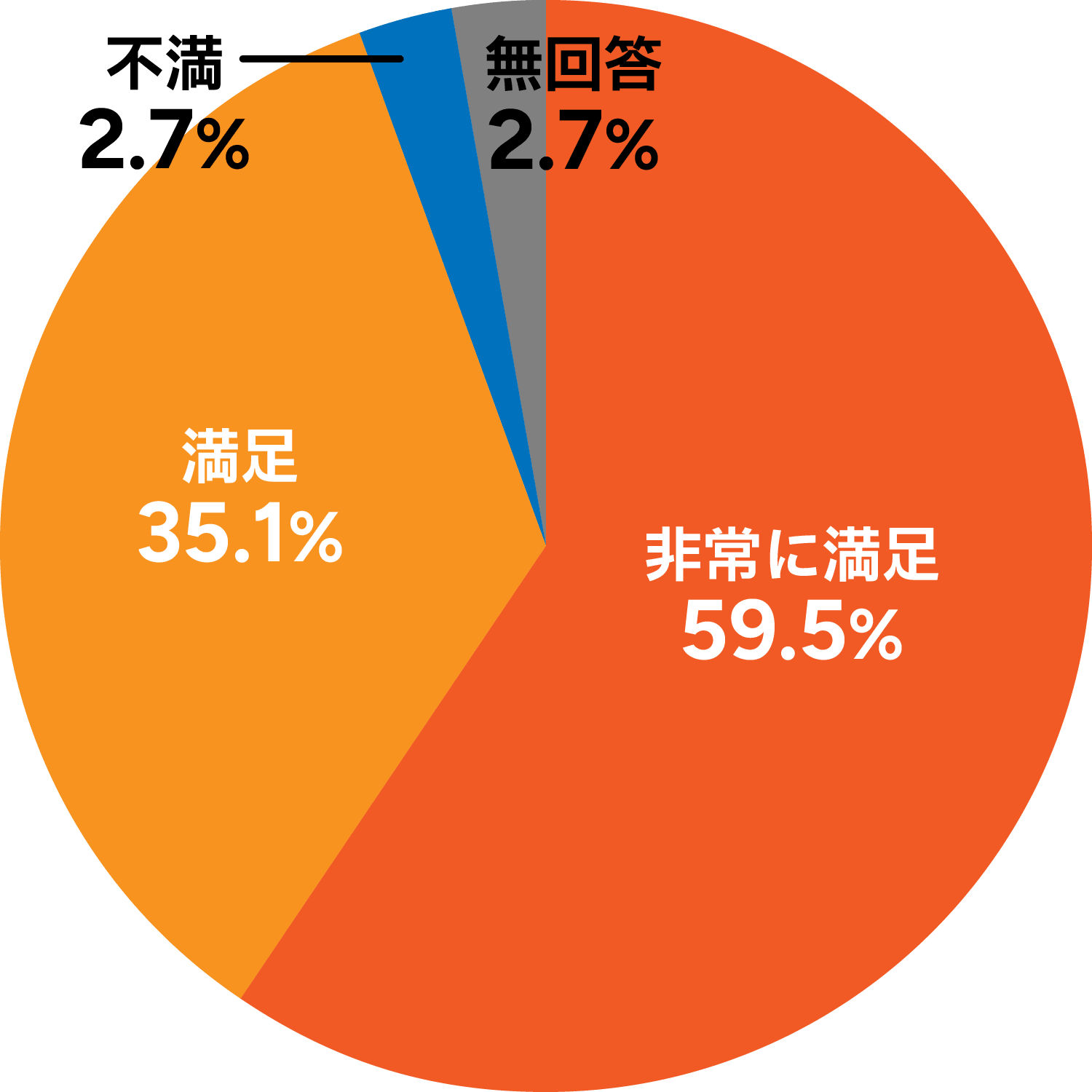本イベント全体に対する満足度