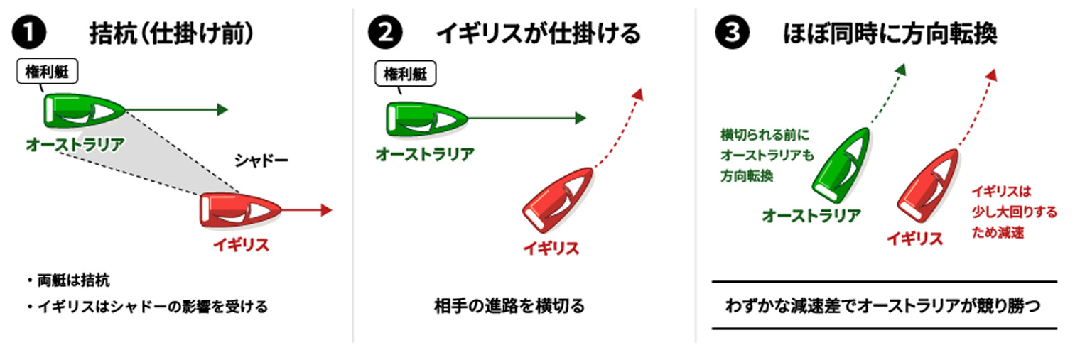 解説図