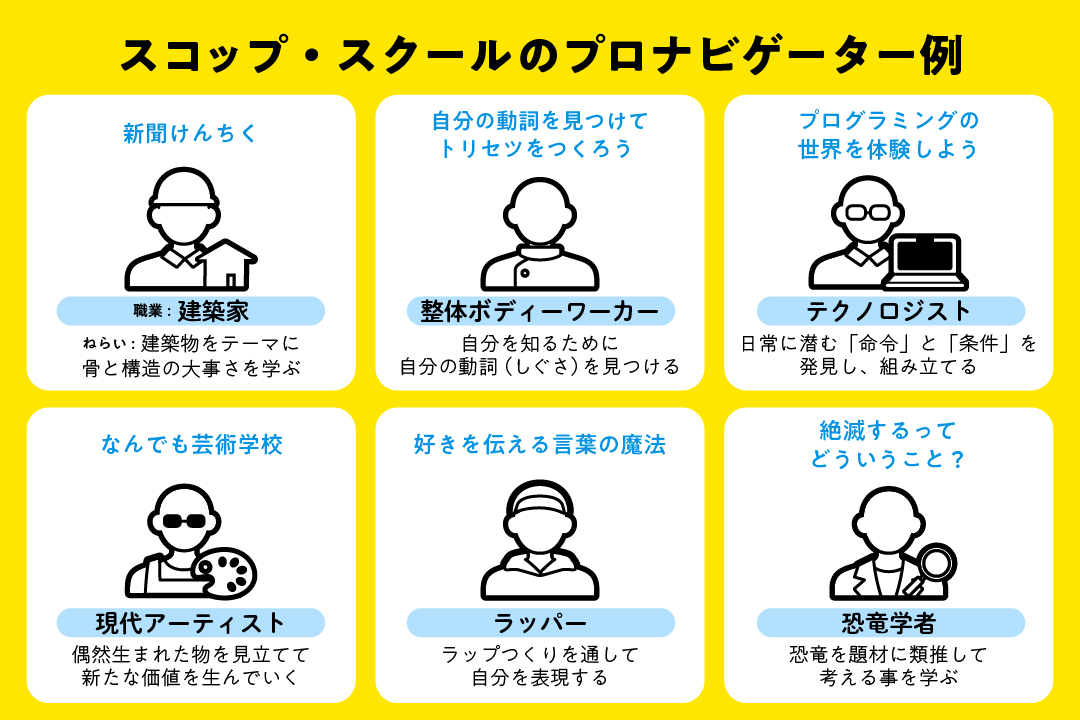 「スコップ・スクール」の講師陣と、授業テーマ