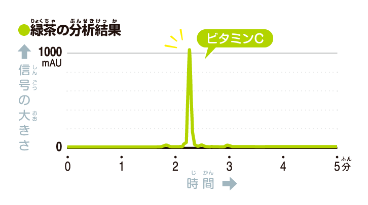 グラフ