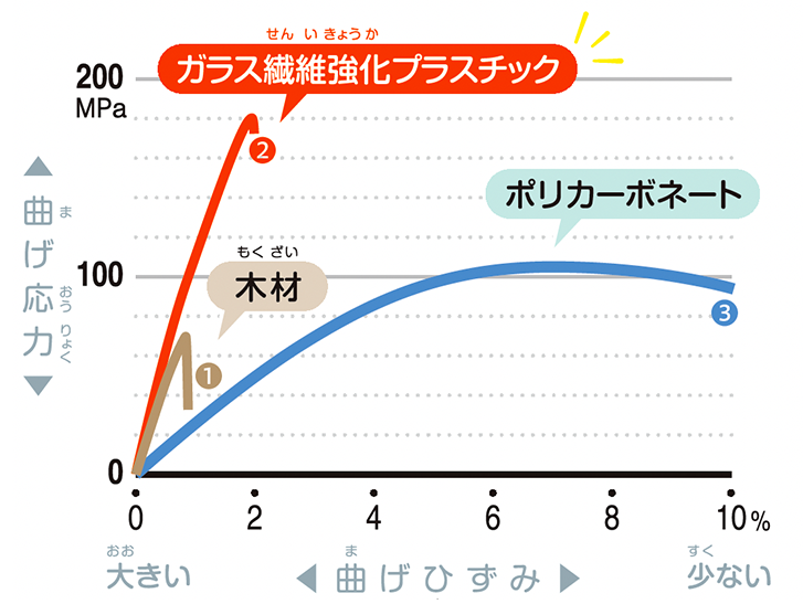 グラフ