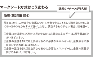 マークシート方式はこう変わる