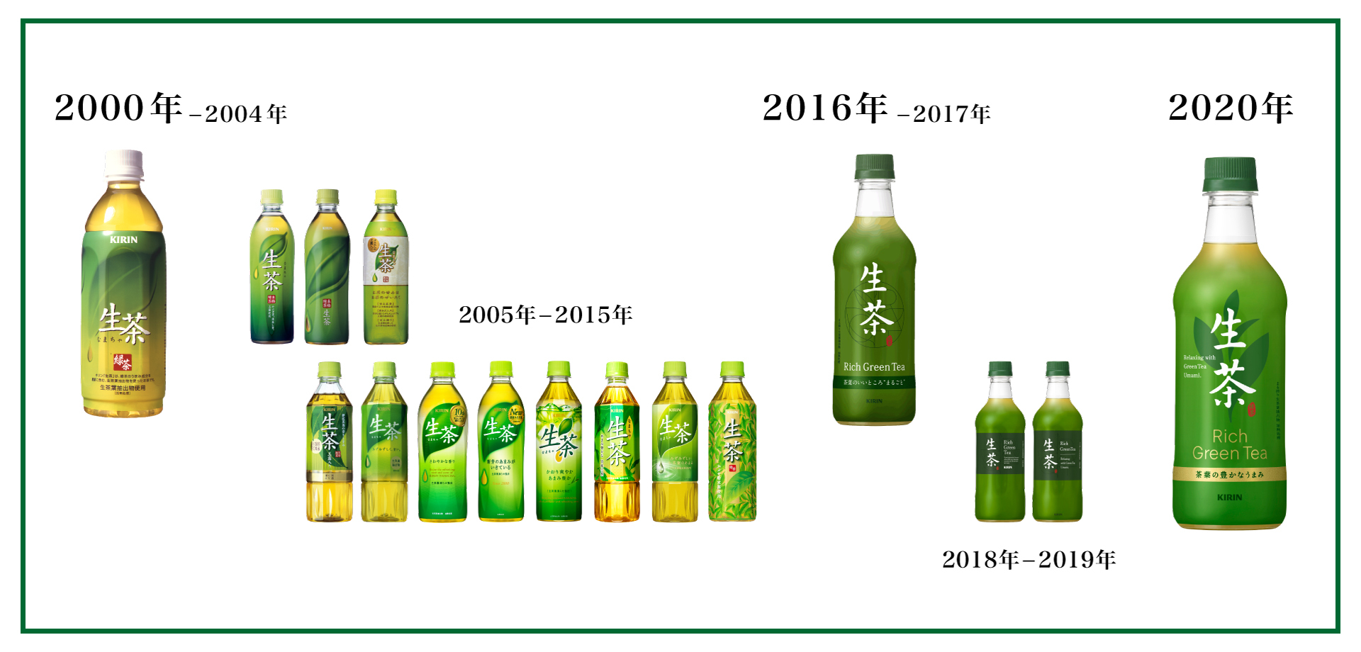 伝統と革新を体現してきた「生茶」20年の集大成
