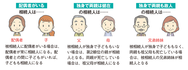相続人のパターン