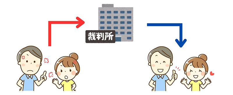 遺産分割調停とは?弁護士の選び方や手続きの流れなどを解説