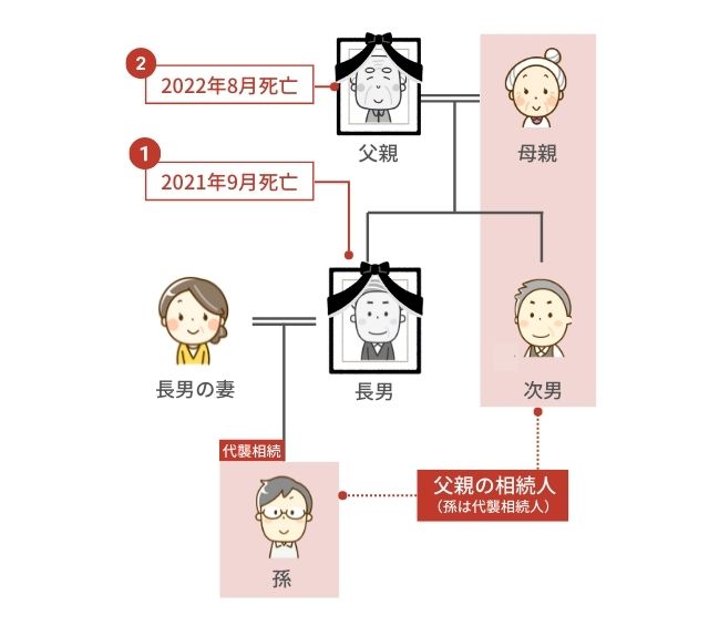 数次相続と代襲相続の違い