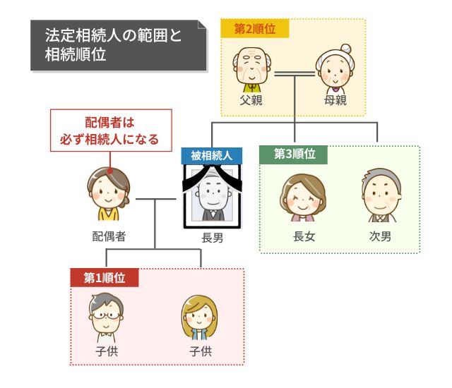 独身の兄弟が死亡したら相続人は誰になる?手続きの流れや注意点とは