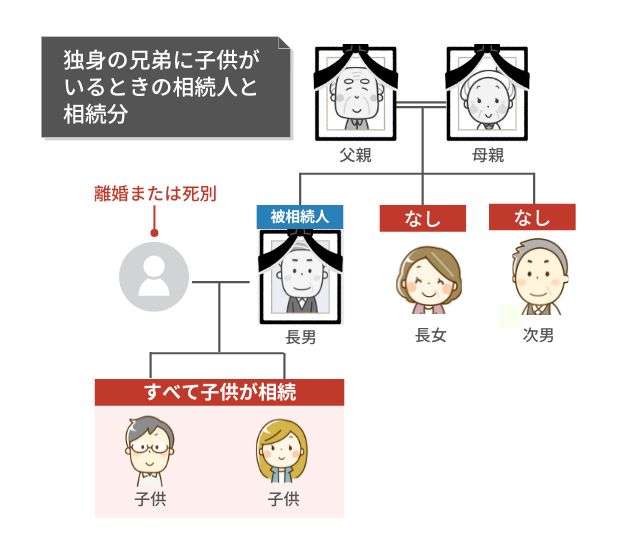 独身の兄弟が死亡したら相続人は誰になる?手続きの流れや注意点とは