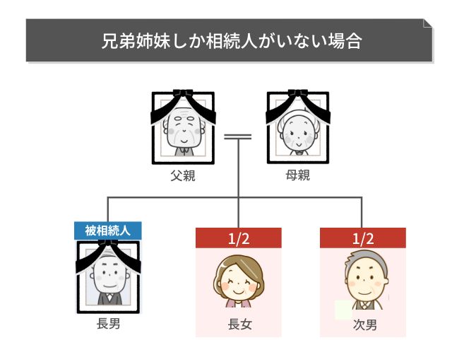 独身の兄弟が死亡したら相続人は誰になる?手続きの流れや注意点とは