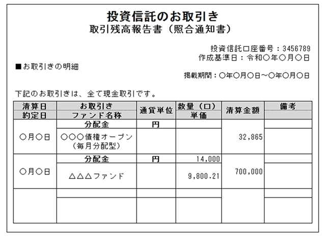 画像:投資信託の残高証明書(見本)