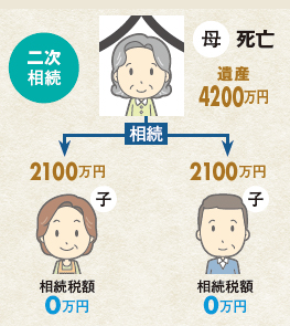 二次相続 母死亡 遺産4200万円