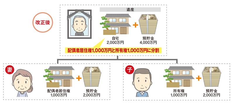 改正後