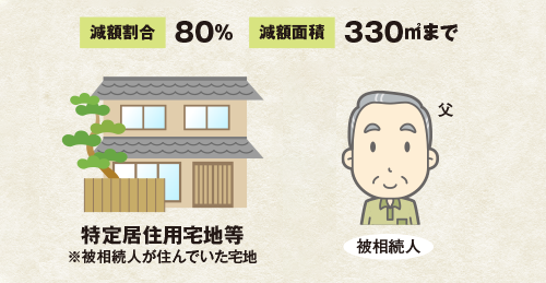 減額割合80% 減額面積330m2まで