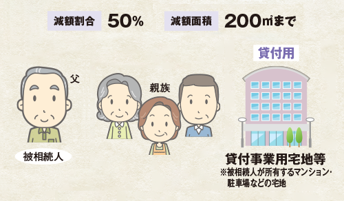 減額割合50% 減額面積200m2まで
