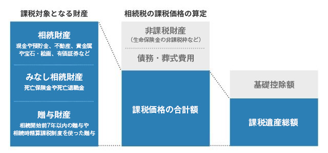 図表