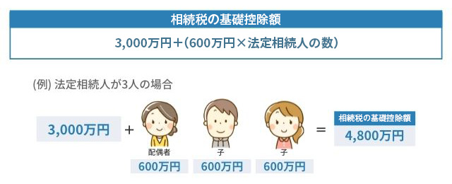 図表