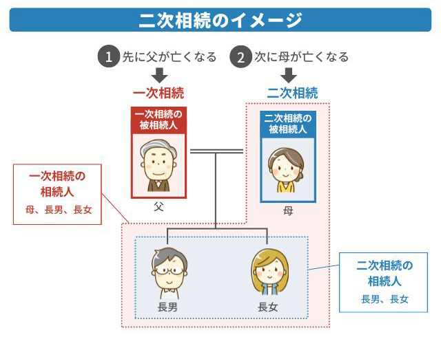 図表