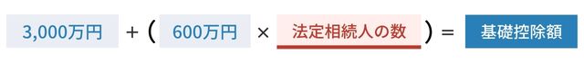 図表
