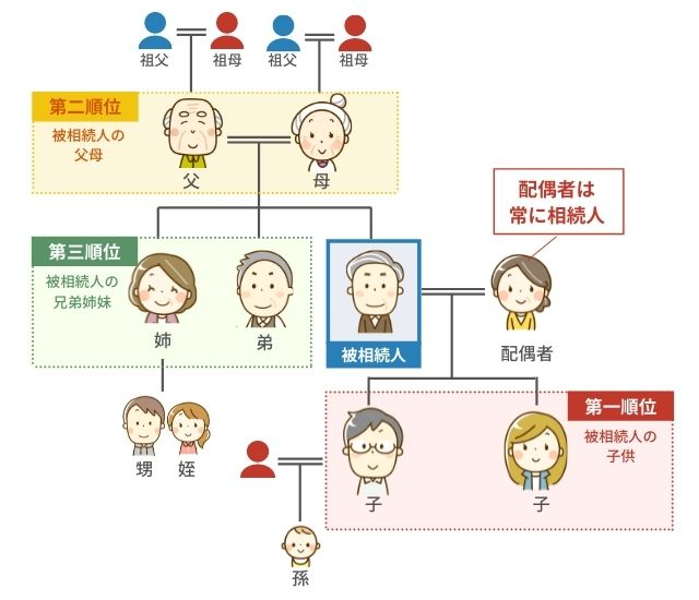 図表