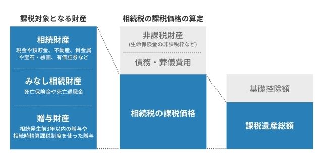 図表