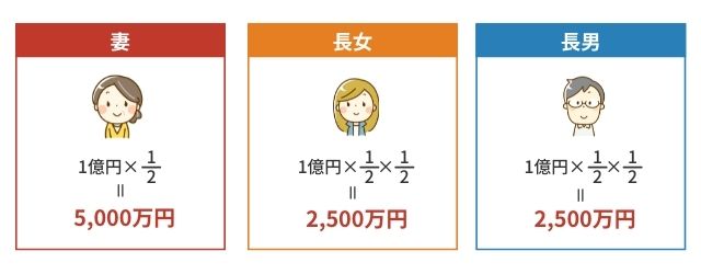 図表