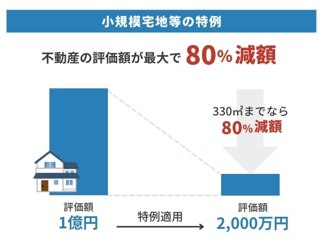 図表