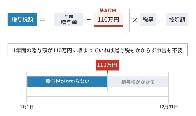 図表