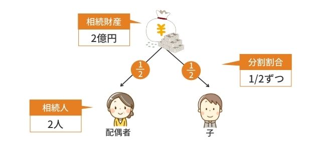 図表