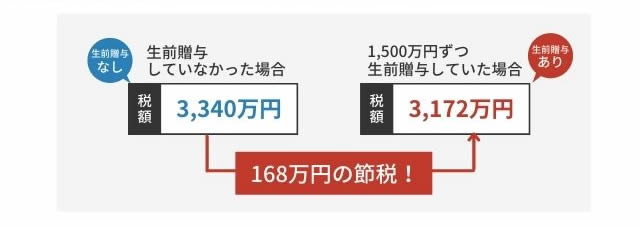 図表