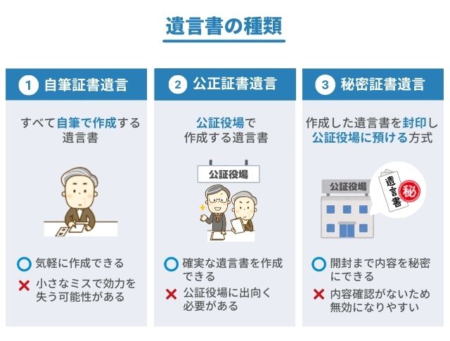 図表