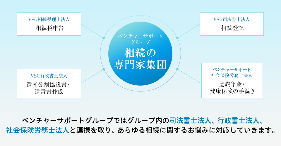 相続の専門家集団