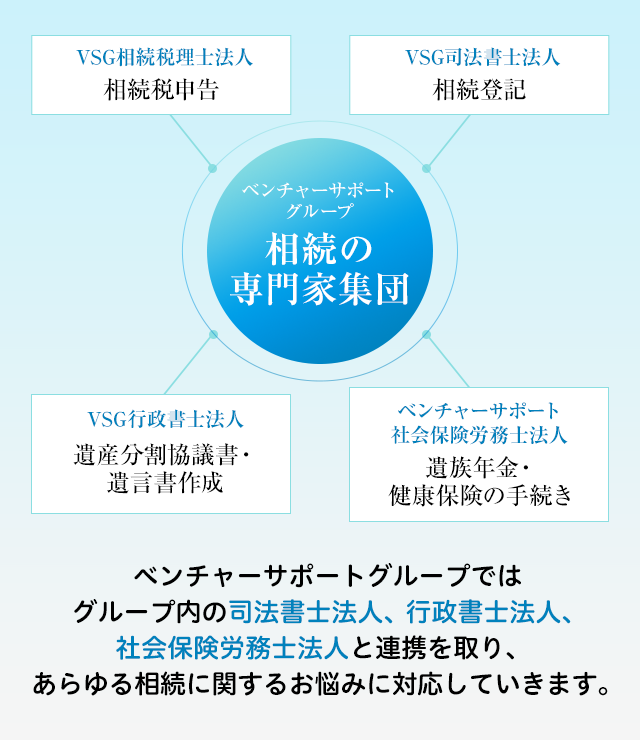 相続の専門家集団