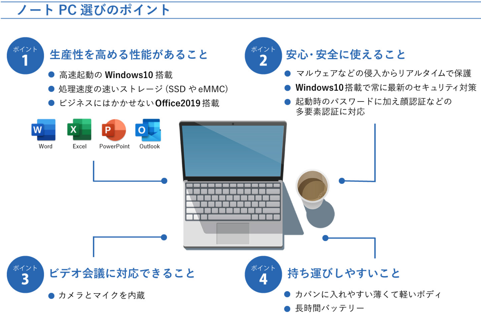 ノートPC選びのポイント