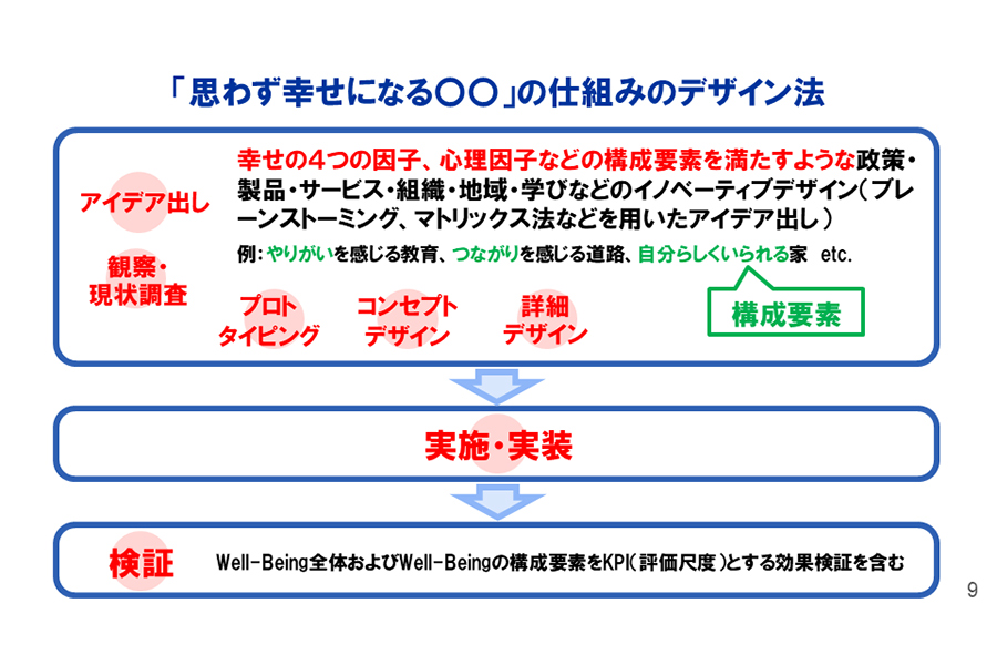 図