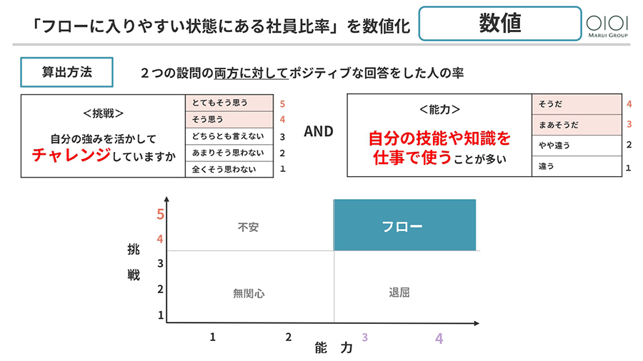 図
