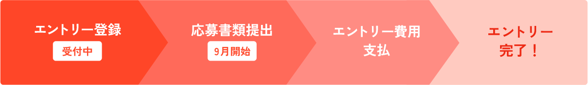 応募の流れ
