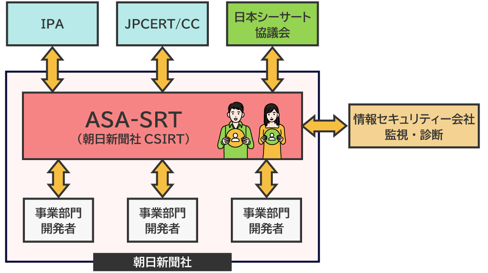 ASA-SRTの解説図版